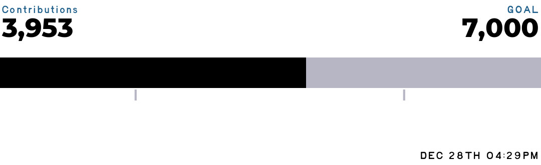 7000 goal thermometer